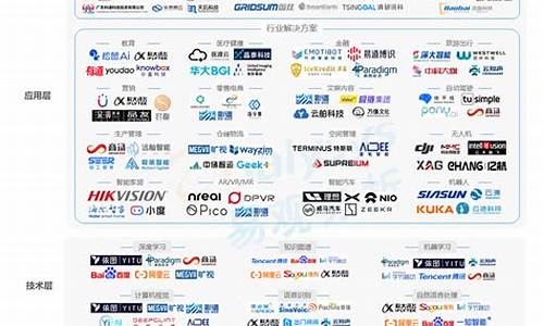 中国ai技术公司排名(中国ai技术公司排名 服装)_https://www.wanyuyiyao.com_深交所_第1张