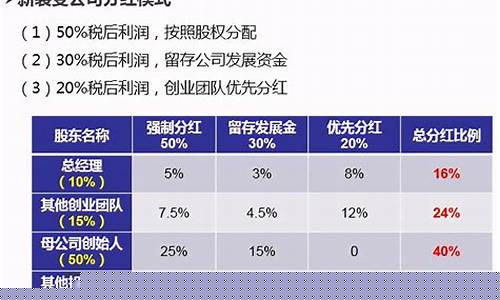 三维码股权分红(三维码股权是真的吗)_https://www.wanyuyiyao.com_科创板_第1张