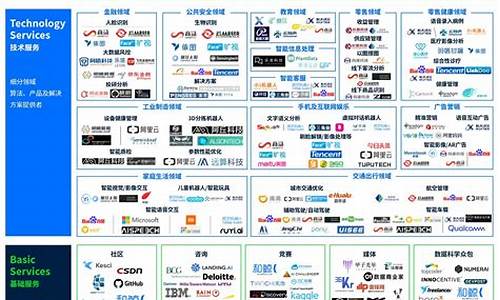 人工智能的上市公司龙头(人工智能上市公司龙头股票有哪些)_https://www.wanyuyiyao.com_上交所_第1张