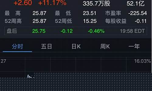 股市直播第一线(股市直播室)_https://www.wanyuyiyao.com_北交所_第1张