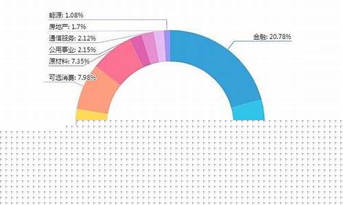沪深300成分股及权重(沪深300成分股权重排名)_https://www.wanyuyiyao.com_北交所_第1张