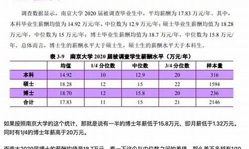 光学硕士年薪一般多少(光电专业考研哪个大学最好)_https://www.wanyuyiyao.com_深交所_第1张