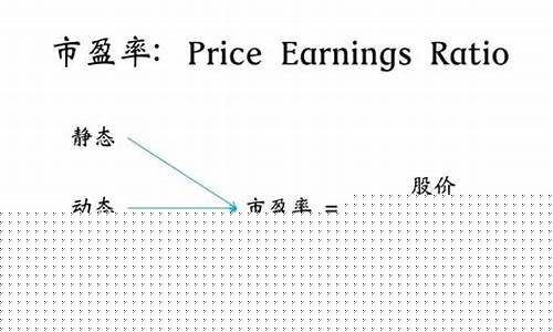 市盈率简单理解(市盈率说明什么问题)_https://www.wanyuyiyao.com_上交所_第1张