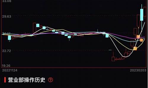 卷圈圈股市直播(卷圈圈是什么意思)_https://www.wanyuyiyao.com_深交所_第1张