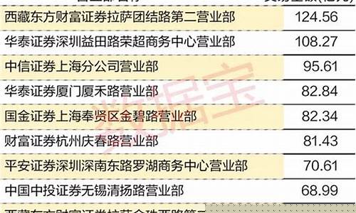 2019著名游资营业部一览表(2020年最强游资营业部有哪些)_https://www.wanyuyiyao.com_科创板_第1张