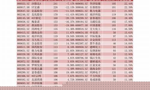 大学生股票分析范文k线(恒瑞医药股票k线图分析)_https://www.wanyuyiyao.com_深交所_第1张