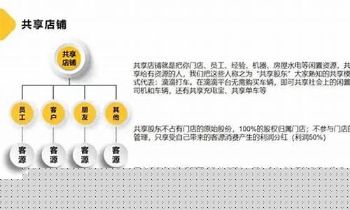 消费者股东分红模式(消费股权分红)_https://www.wanyuyiyao.com_深交所_第1张
