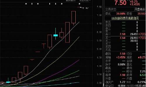 如何找到第二天涨停的股票(如何找到第二天大涨的股票)_https://www.wanyuyiyao.com_北交所_第1张