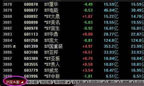 a股多少只股票(a股多少只股票涨停为活跃)_https://www.wanyuyiyao.com_北交所_第1张