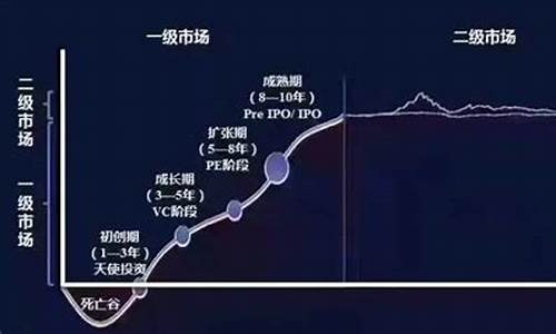 一级市场指什么(一级市场指什么意思)_https://www.wanyuyiyao.com_深交所_第1张
