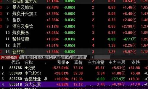 每日股票精选一只股(股票推荐每日一股)_https://www.wanyuyiyao.com_北交所_第1张