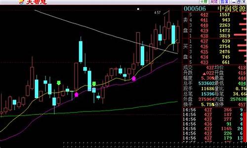 波浪财经直播2022(波浪理论今日走势)_https://www.wanyuyiyao.com_北交所_第1张