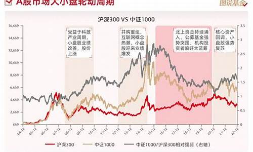 a股板块轮动周期(股市板块轮动周期)_https://www.wanyuyiyao.com_上交所_第1张