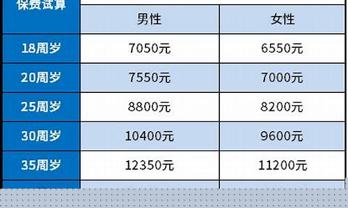 平安重疾保险(平安重疾保险理赔流程)_https://www.wanyuyiyao.com_科创板_第1张