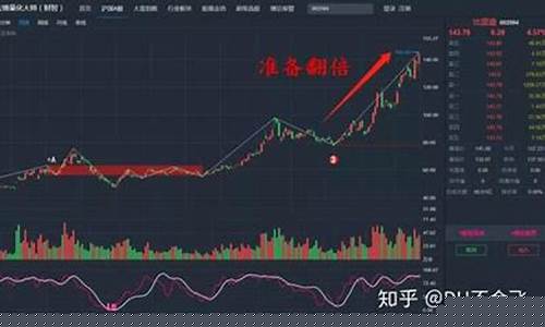 比亚迪股票k线分析报告(比亚迪股票k线分析报告2022)_https://www.wanyuyiyao.com_深交所_第1张