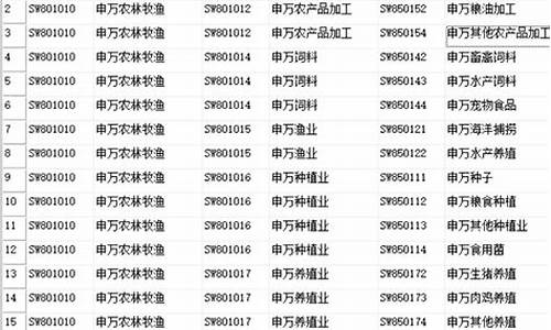 指数代码后面的sh是什么意思(指数代码后面的sh是什么意思呀)_https://www.wanyuyiyao.com_北交所_第1张