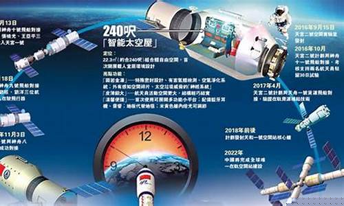 2023航天时事热点新闻事件(2021年航天新闻事件)_https://www.wanyuyiyao.com_上交所_第1张