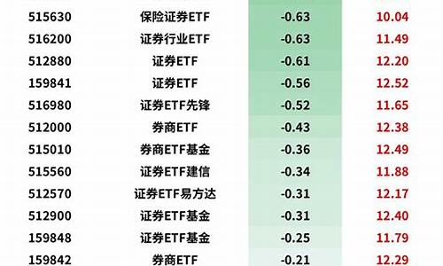 十大龙头券商2022(十大龙头券商谁最差)_https://www.wanyuyiyao.com_上交所_第1张