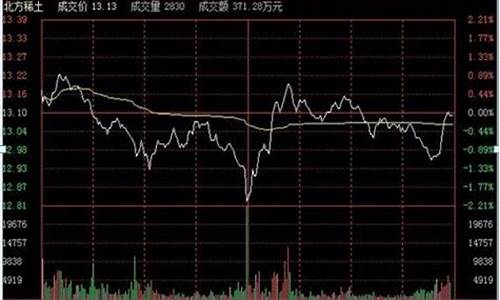 股市直播三连板(3连板股票)_https://www.wanyuyiyao.com_北交所_第1张