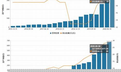 千亿规模发展基金年内将启动_https://www.wanyuyiyao.com_创业板_第1张