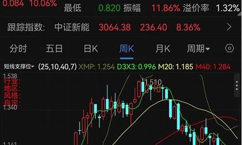 新能源还能涨起来吗(新能源还能涨起来吗最新消息)_https://www.wanyuyiyao.com_上交所_第1张