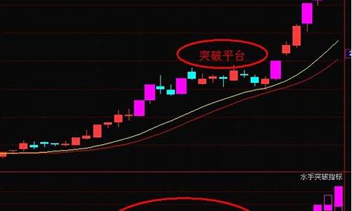 强势股特征图解(强势股是啥)_https://www.wanyuyiyao.com_上交所_第1张