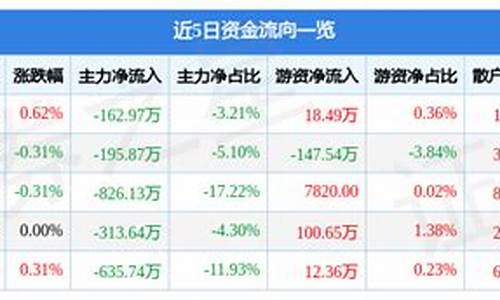 亚盛集团股票可以长期持有吗(亚盛集团会st吗)_https://www.wanyuyiyao.com_科创板_第1张
