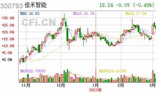 减持完毕公告后的走势(减持完毕公告后会怎么样)_https://www.wanyuyiyao.com_科创板_第1张