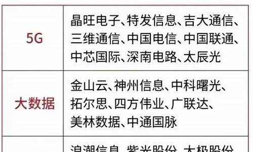 数字经济概念龙头股票(数字经济概念龙头股票一览表)_https://www.wanyuyiyao.com_深交所_第1张