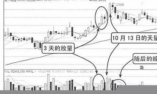 上涨和上长的区别(上涨和增长)_https://www.wanyuyiyao.com_科创板_第1张