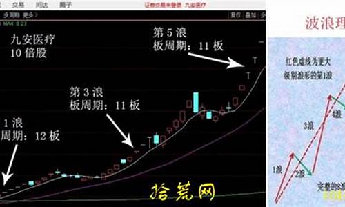 周期龙头股有哪些(周期龙头股是什么意思)_https://www.wanyuyiyao.com_深交所_第1张