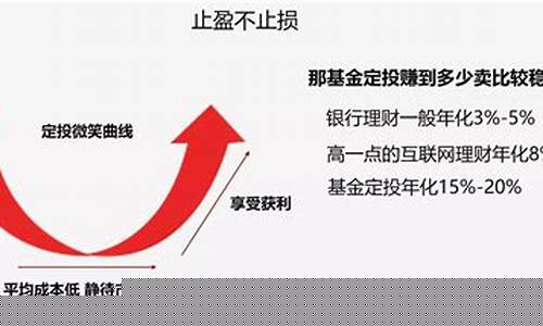 指数基金定投(指数基金定投怎么买)_https://www.wanyuyiyao.com_科创板_第1张