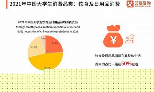 大学生消费情况调查分析报告(大学生消费情况调查分析报告ppt)_https://www.wanyuyiyao.com_创业板_第1张