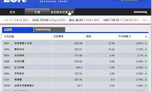 gta5买什么股票比较好(gta5买哪种股票最好)_https://www.wanyuyiyao.com_创业板_第1张
