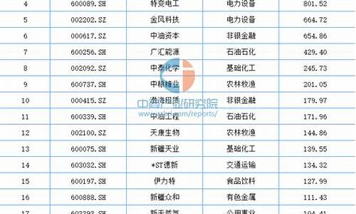 新疆上市公司全部名单(新疆上市公司名单最新)_https://www.wanyuyiyao.com_北交所_第1张