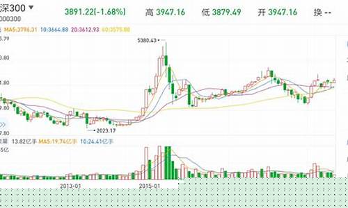 沪深股票指数行情(沪深指数最新)_https://www.wanyuyiyao.com_上交所_第1张