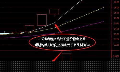 挑选优质股看什么指标(选优质股票具备哪些数据)_https://www.wanyuyiyao.com_北交所_第1张