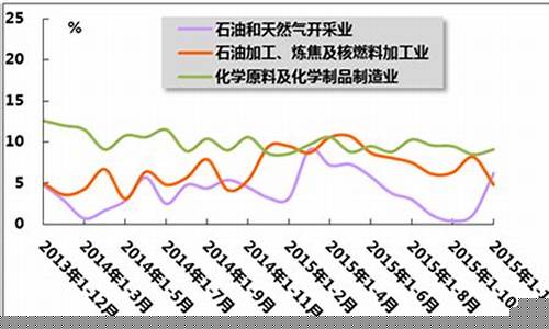 中国化工行情价格网(中国化工行情价格网TDI)_https://www.wanyuyiyao.com_创业板_第1张