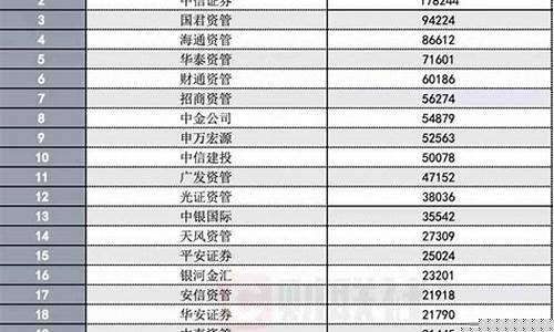 口碑最好的证券公司资金(效益最好的证券公司)_https://www.wanyuyiyao.com_深交所_第1张