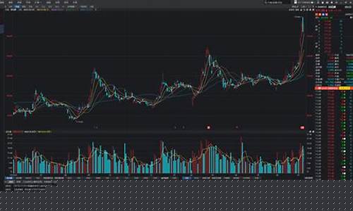 排名第一的炒股软件 股票(老股民告诉你)_深交所_第1张_财经网 排名第一的炒股软件 股票(老股民告诉你)_https://www.wanyuyiyao.com_深交所_第1张