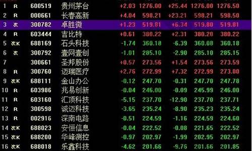 a股所有股票列表(a股所有股票列表清单)_https://www.wanyuyiyao.com_深交所_第1张