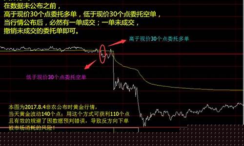 狮子期货直播室(狮子期货直播室在哪)_https://www.wanyuyiyao.com_北交所_第1张