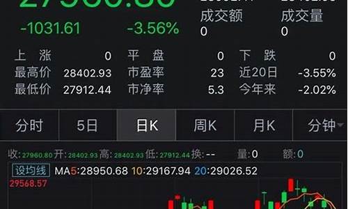 海外股市直播(如何投资海外股市)_https://www.wanyuyiyao.com_北交所_第1张