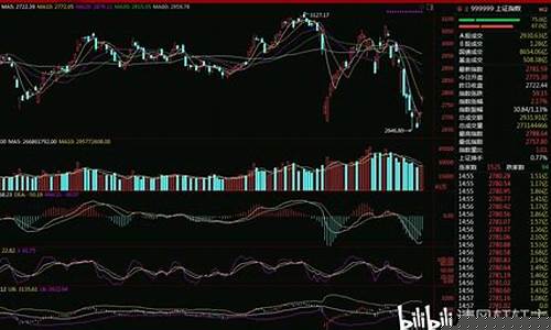 清风杨股市直播间(风清扬股票直播间)_科创板_第1张_财经网 清风杨股市直播间(风清扬股票直播间)_https://www.wanyuyiyao.com_科创板_第1张