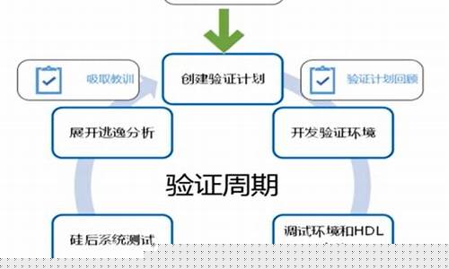 ic验证工程师(ic验证工程师必备技能)_https://www.wanyuyiyao.com_创业板_第1张
