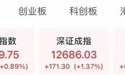 a股今日半导体大盘股市行情分析(今日半导体大涨)_https://www.wanyuyiyao.com_创业板_第1张