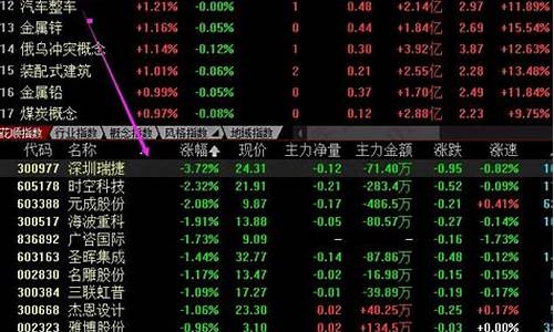 今天什么板块涨(今天什么板块跌的最多)_https://www.wanyuyiyao.com_深交所_第1张