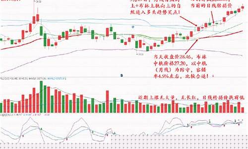 有提示买卖点的免费炒股软件(可以提示买卖点炒股软件)_上交所_第1张_财经网 有提示买卖点的免费炒股软件(可以提示买卖点炒股软件)_https://www.wanyuyiyao.com_上交所_第1张