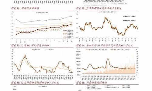 周期性行业有哪些板块(周期性行业有哪些板块组成)_北交所_第1张_财经网 周期性行业有哪些板块(周期性行业有哪些板块组成)_https://www.wanyuyiyao.com_北交所_第1张