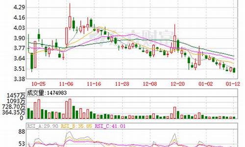 太平洋股票目标价多少(太平洋股票目标价多少合适)_https://www.wanyuyiyao.com_深交所_第1张